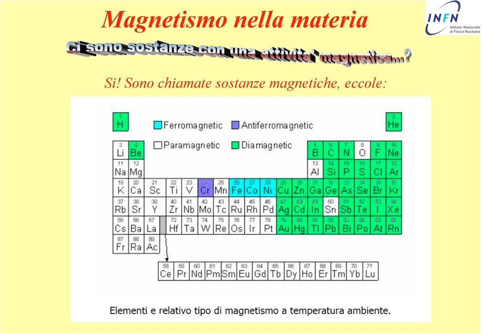 Sono chiamate