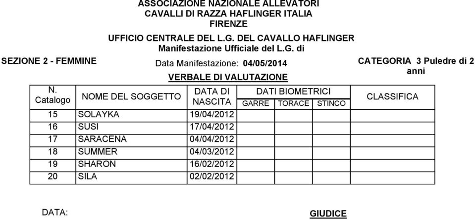 Catalogo NOME DEL SOGGETTO DATA DI NASCITA 15 SOLAYKA 19/04/2012 16 SUSI 17/04/2012 17 SARACENA 04/04/2012 18 SUMMER