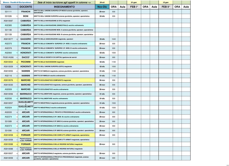 DIRITTO DELLA NAVIGAZIONE (SEMESTRALE) vecchio ordinamento 531108 CAMARDA DIRITTO DELLA NAVIGAZIONE MOD. A scienze giuridiche, operatori, 531109 CAMARDA DIRITTO DELLA NAVIGAZIONE MOD.