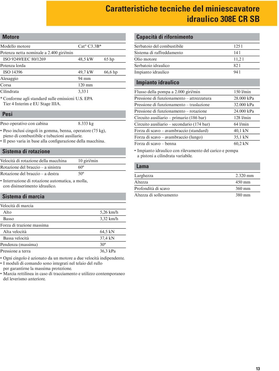 Pesi Peso operativo con cabina 8.333 kg Peso inclusi cingoli in gomma, benna, operatore (75 kg), pieno di combustibile e tubazioni ausiliarie. Il peso varia in base alla configurazione della macchina.