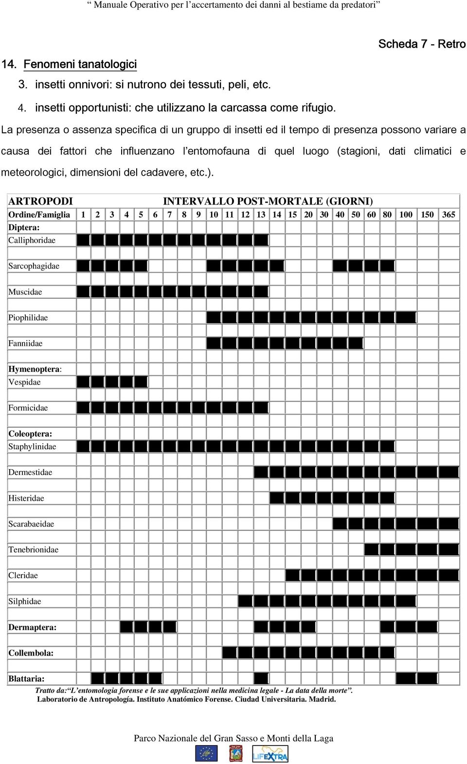 meteorologici, dimensioni del cadavere, etc.).