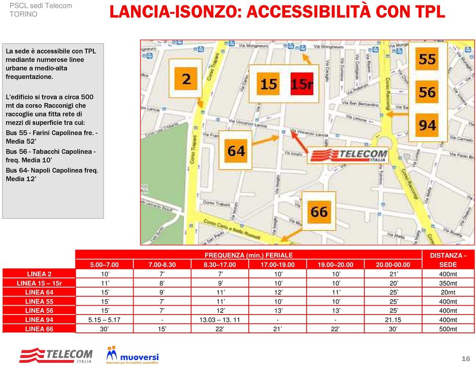 - Media 52 Bus 56 - Tabacchi Capolinea - freq. Media 10 Bus 64- Napoli Capolinea freq. Media 12 5.00 7.00 FREQUENZA (min.) FERIALE 7.00-8.30 8.30 17.00 17.00-19.00 19.00 20.00 20.00-00.