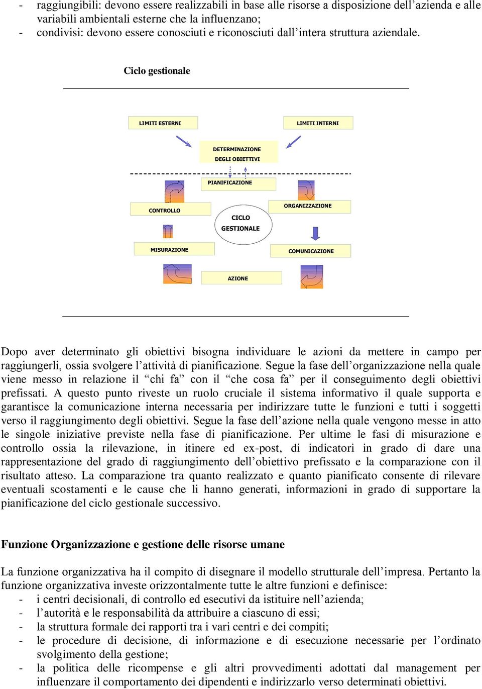 Ciclo gestionale LIMITI ESTERNI LIMITI INTERNI DETERMINAZIONE DEGLI OBIETTIVI PIANIFICAZIONE CONTROLLO CICLO GESTIONALE ORGANIZZAZIONE MISURAZIONE COMUNICAZIONE AZIONE Dopo aver determinato gli