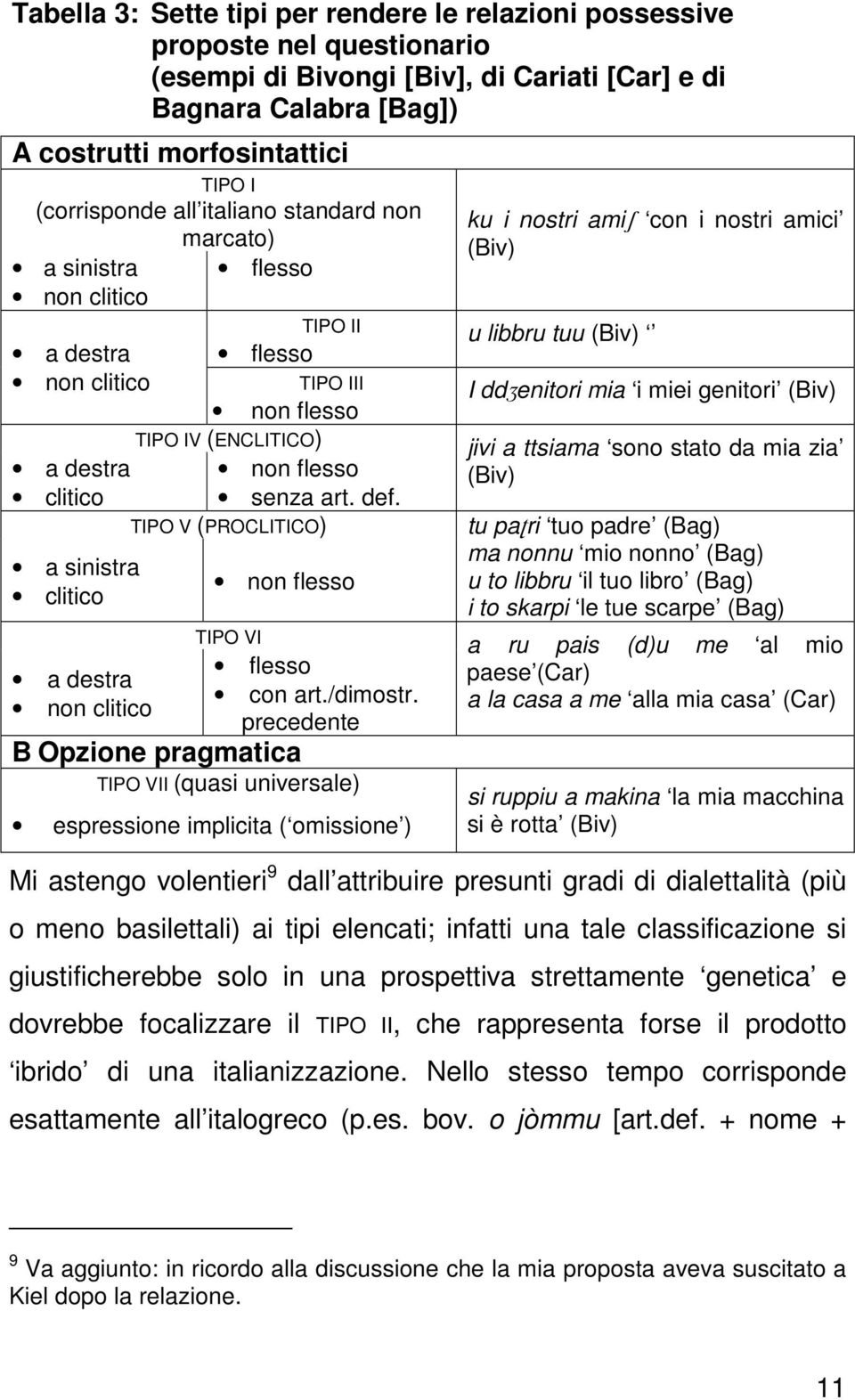 (ENCLITICO) non flesso senza art. def. TIPO V (PROCLITICO) non flesso TIPO VI flesso con art./dimostr.