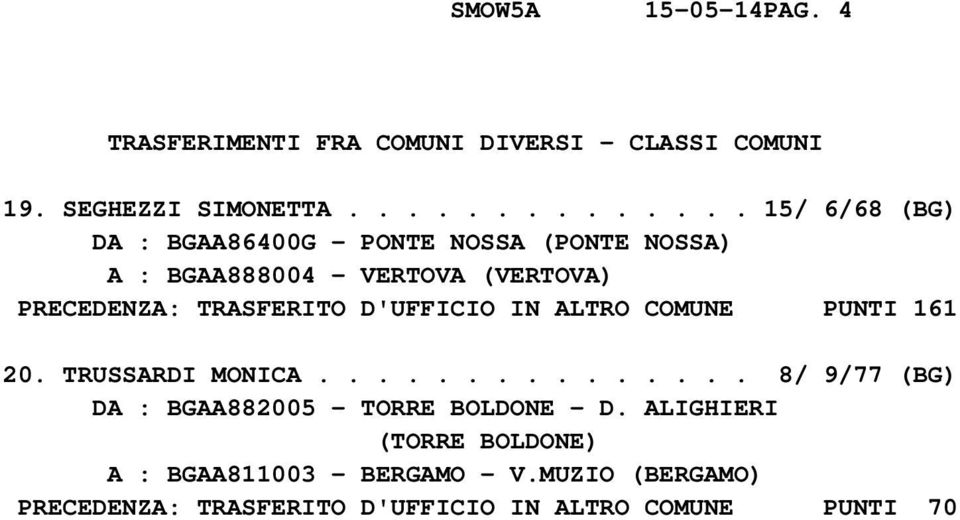 TRASFERITO D'UFFICIO IN ALTRO COMUNE PUNTI 161 20. TRUSSARDI MONICA............... 8/ 9/77 (BG) DA : BGAA882005 - TORRE BOLDONE - D.