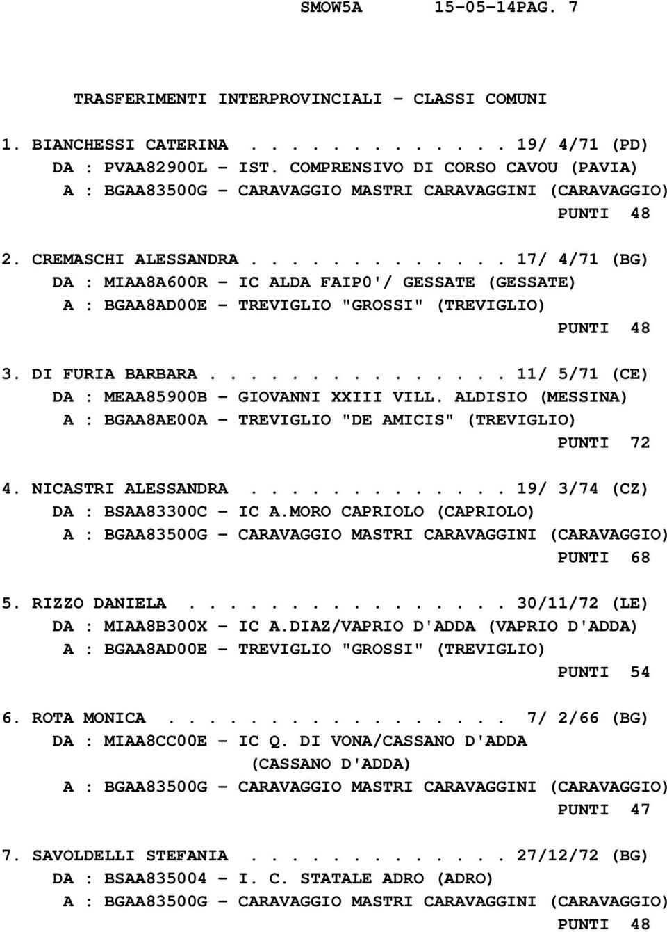 ............ 17/ 4/71 (BG) DA : MIAA8A600R - IC ALDA FAIP0'/ GESSATE (GESSATE) A : BGAA8AD00E - TREVIGLIO "GROSSI" (TREVIGLIO) PUNTI 48 3. DI FURIA BARBARA.