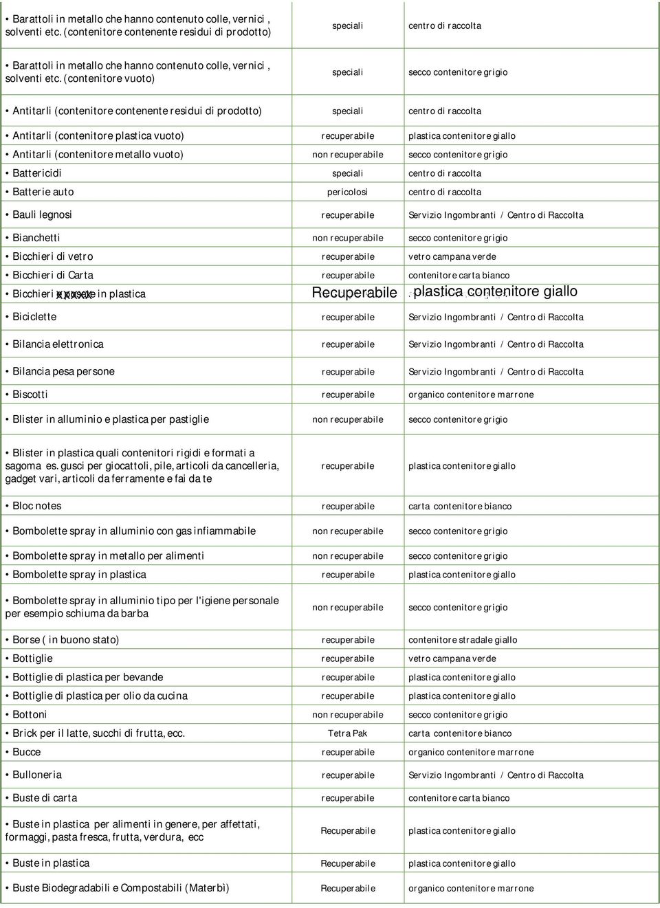 (contenitore plastica vuoto) Antitarli (contenitore metallo vuoto) non Battericidi speciali centro di raccolta Batterie auto pericolosi centro di raccolta Bauli legnosi Servizio Ingombranti / Centro