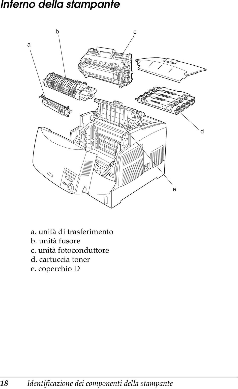 unità fotoconduttore d. cartuccia toner e.