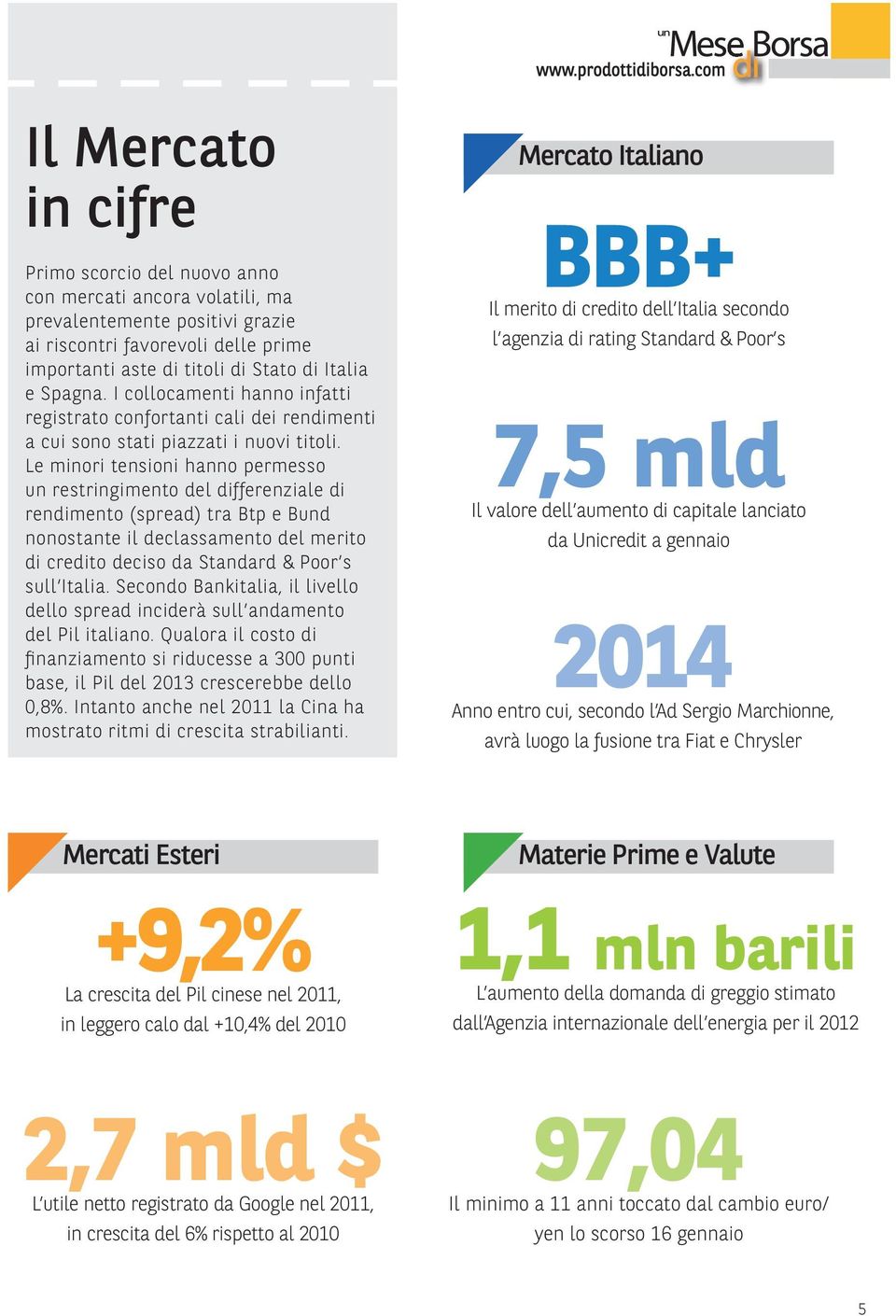 Le minori tensioni hanno permesso un restringimento del differenziale di rendimento (spread) tra Btp e Bund nonostante il declassamento del merito di credito deciso da Standard & Poor s sull Italia.