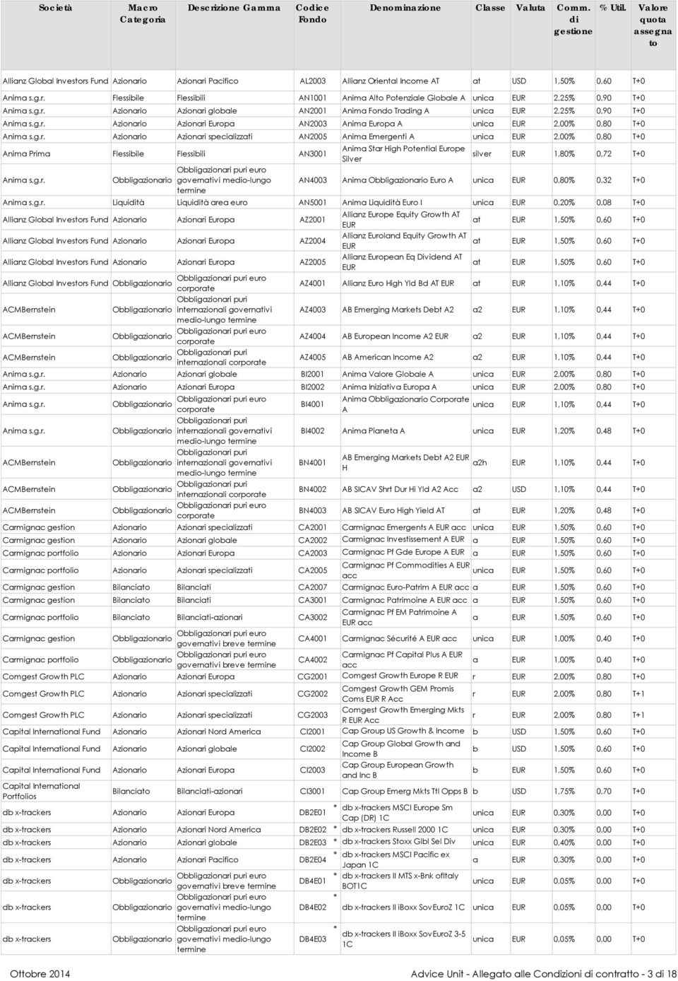 g.r. Azionario Azionari globale AN2001 Anima Fondo Trading A unica 2,25% 0,90 T+0 Anima s.g.r. Azionario Azionari Europa AN2003 Anima Europa A unica 2,00% 0,80 T+0 Anima s.g.r. Azionario Azionari specializzati AN2005 Anima Emergenti A unica 2,00% 0,80 T+0 Anima Prima Flessibile Flessibili AN3001 Anima Star High Potential Europe Silver silver 1,80% 0,72 T+0 Anima s.