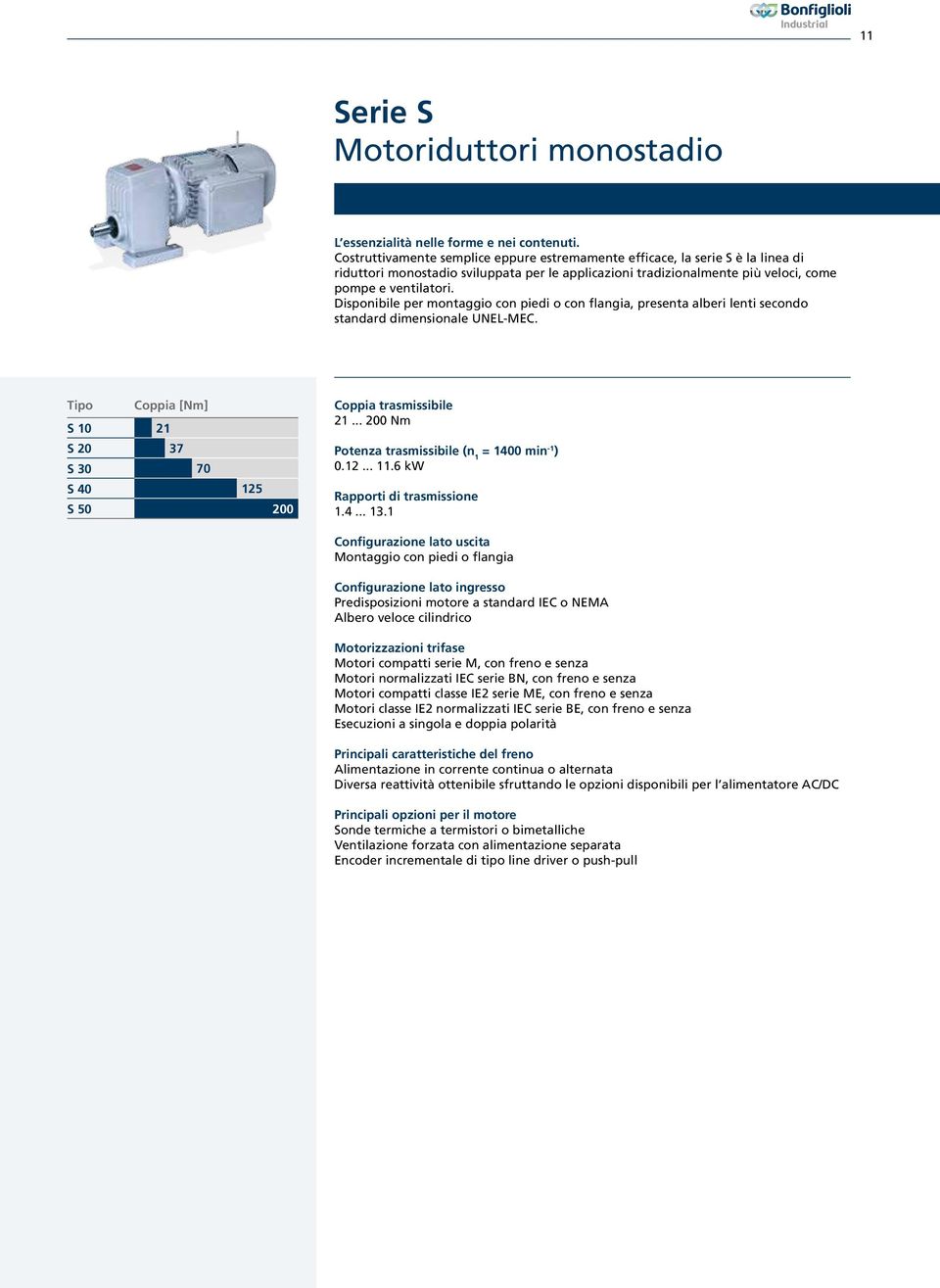 Disponibile per montaggio con piedi o con flangia, presenta alberi lenti secondo standard dimensionale UNEL-MEC. Tipo S 10 S 20 S 30 S 40 S 50 Coppia [Nm] 21 37 70 125 200 Coppia trasmissibile 21.