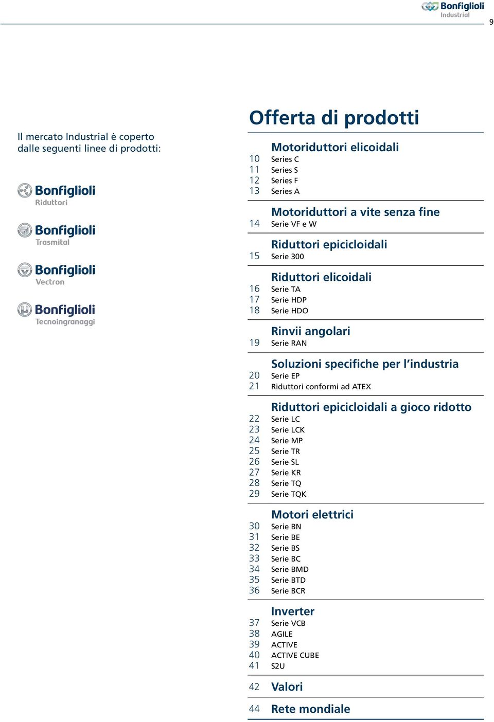 HDO Rinvii angolari Serie RAN Soluzioni specifiche per l industria Serie EP Riduttori conformi ad ATEX Riduttori epicicloidali a gioco ridotto Serie LC Serie LCK Serie MP Serie TR Serie