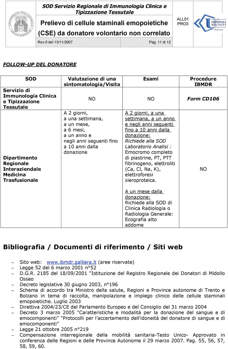 CD106 A 2 giorni, a una settimana, a un mese, a 6 mesi, a un anno e negli anni seguenti fino a 10 anni dalla donazione A 2 giorni, a una settimana, a un anno e negli anni seguenti fino a 10 anni