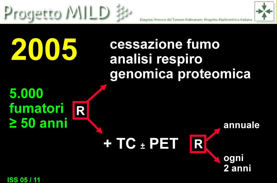 cessazione fumo analisi respiro