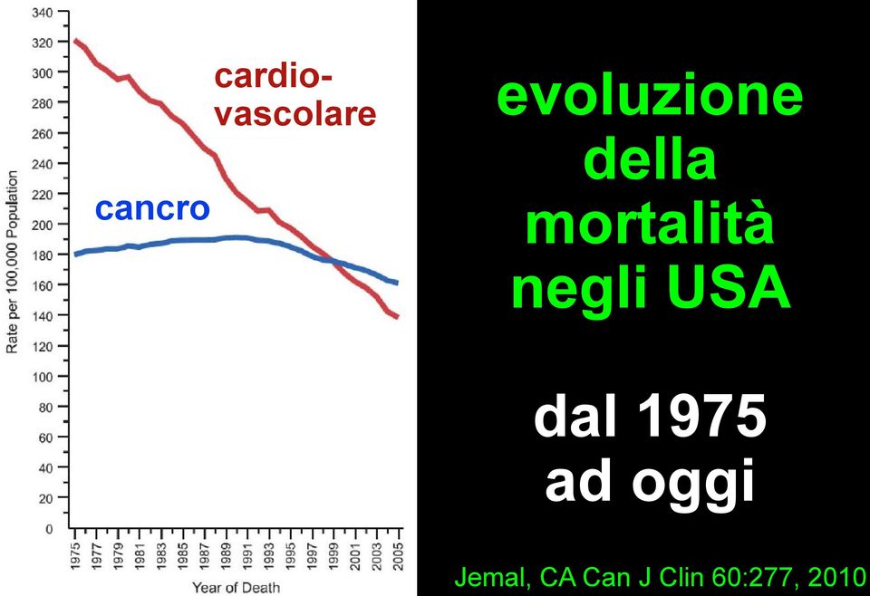 negli USA dal 1975 ad oggi