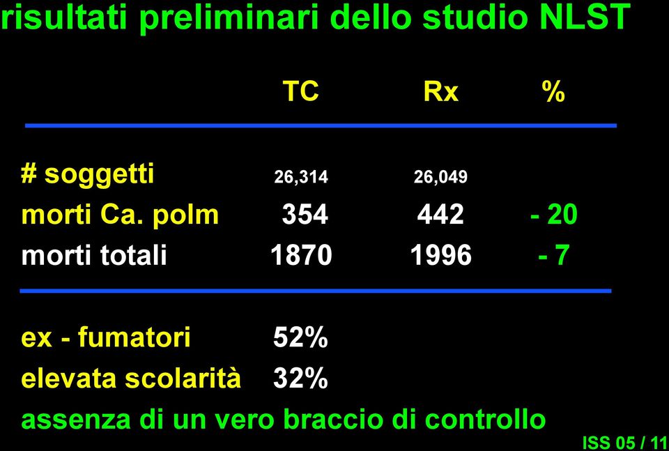 polm 354 442-20 morti totali 1870 1996-7 ex -