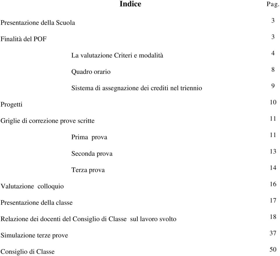 di assegnazione dei crediti nel triennio 9 Progetti 10 Griglie di correzione prove scritte 11 Prima prova