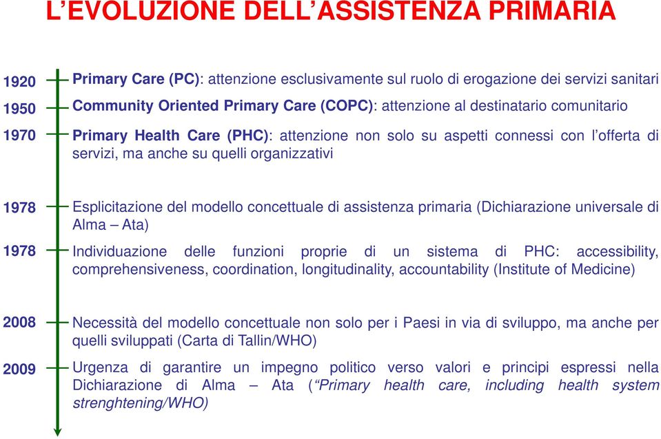 di assistenza primaria (Dichiarazione universale di Alma Ata) Individuazione delle funzioni proprie di un sistema di PHC: accessibility, comprehensiveness, coordination, longitudinality,