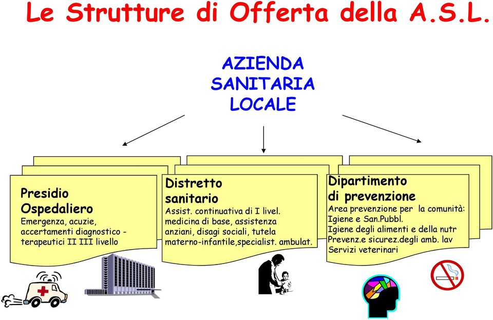 medicina di base, assistenza anziani, disagi sociali, tutela materno-infantile,specialist. ambulat.