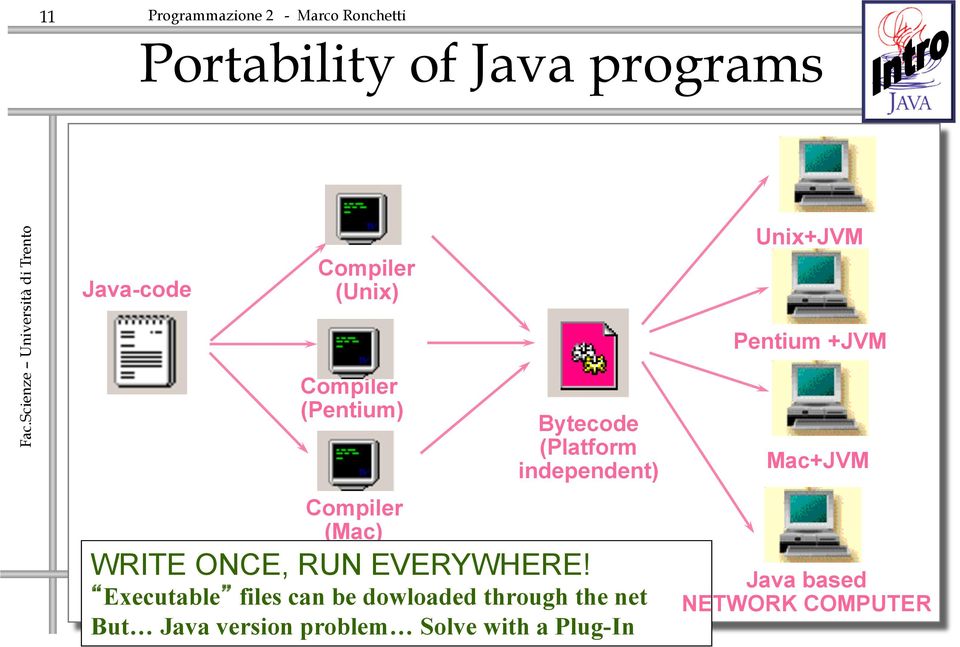 Executable files can be dowloaded through the net But Java version problem