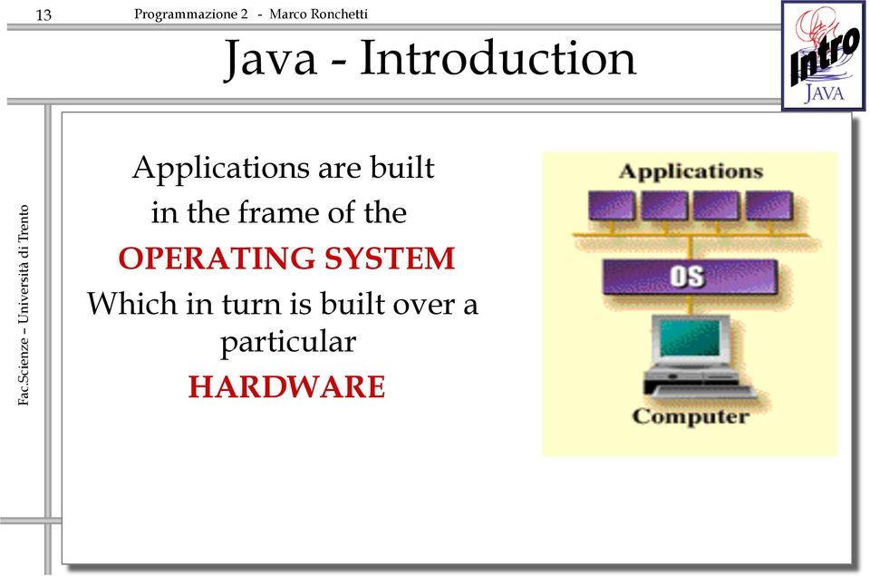 frame of the OPERATING SYSTEM