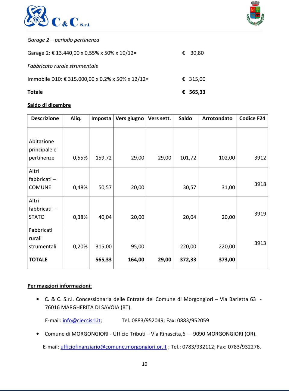 Saldo Arrotondato Codice F24 Abitazione principale e pertinenze 0,55% 159,72 29,00 29,00 101,72 102,00 3912 Altri fabbricati COMUNE 0,48% 50,57 20,00 30,57 31,00 Altri fabbricati STATO 0,38% 40,04