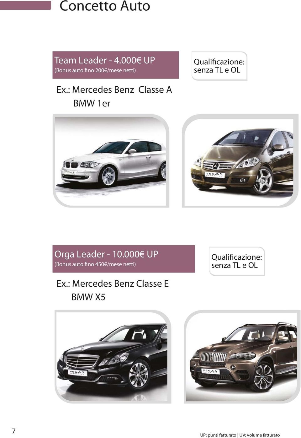 : Mercedes Benz Classe A BMW 1er Orga Leader - 10.