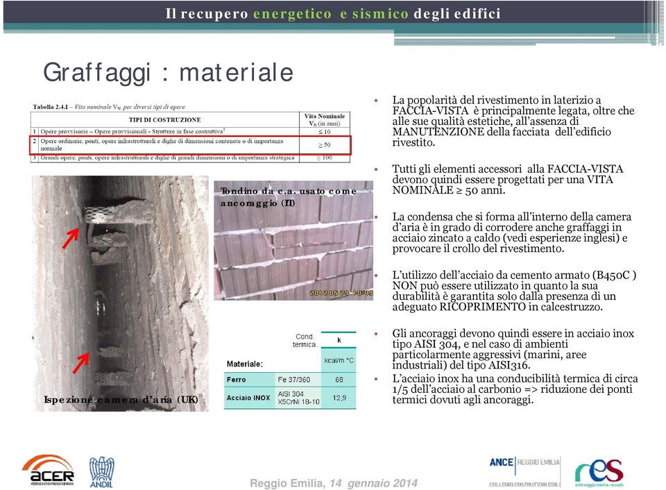 La condensa che si forma all interno della camera d aria è in grado di corrodere anche graffaggi in acciaio zincato a caldo (vedi esperienze inglesi) e provocare il crollo del rivestimento.