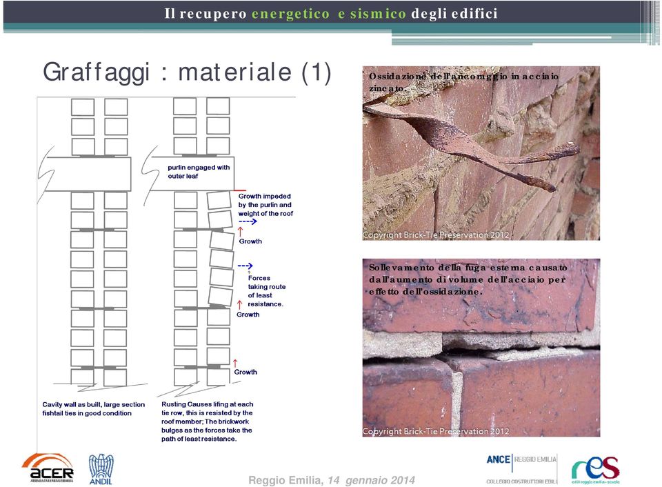 Sollevamento della fuga esterna causato dall