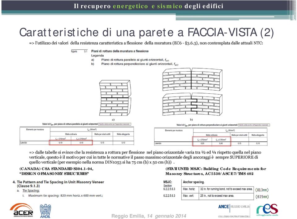 nel piano verticale, questo è il motivo per cui in tutte le normative il passo massimo orizzontale degli ancoraggi è sempre SUPERIORE di quello verticale (per esempio