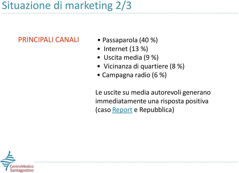 (8 %) Campagna radio (6 %) Le uscite su media autorevoli