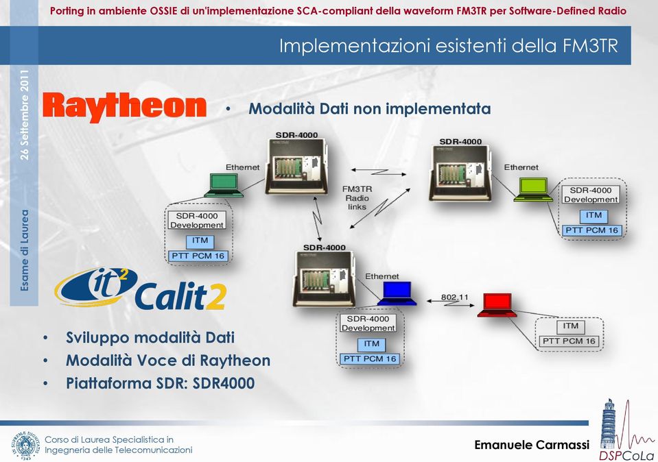 implementata Sviluppo modalità Dati