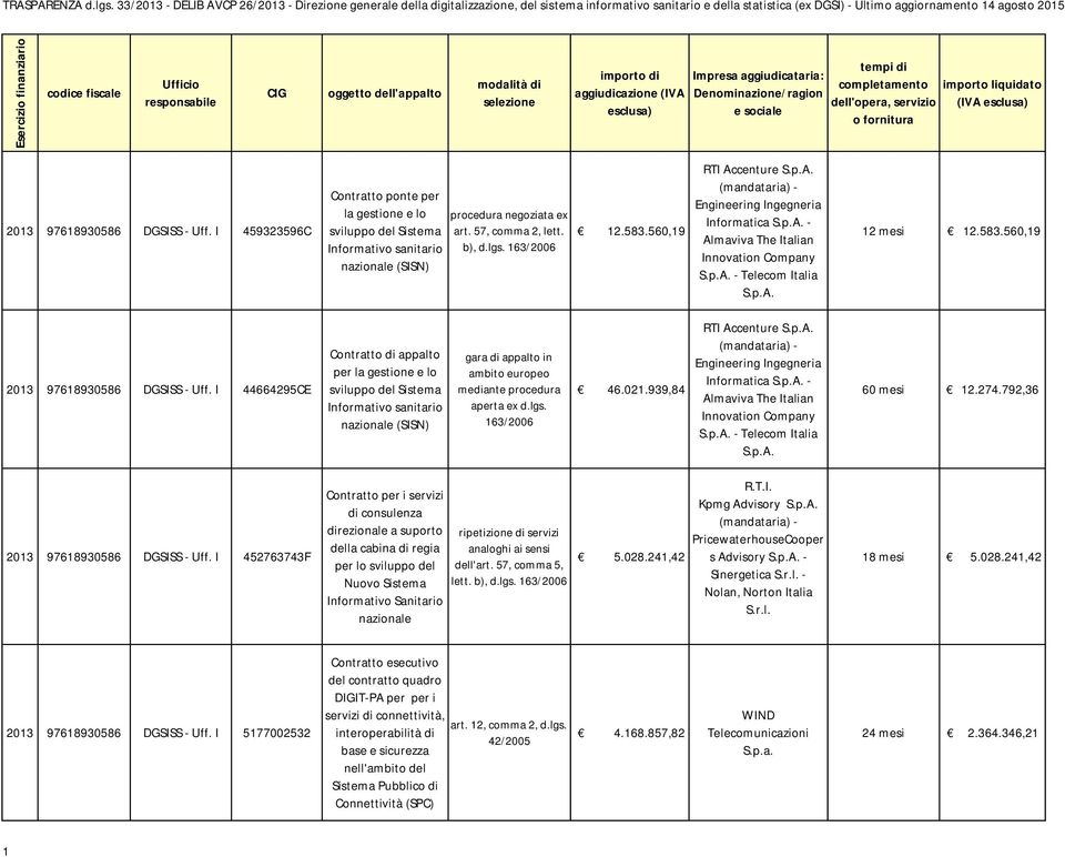 I 44664295CE Contratto di appalto per la gestione e lo sviluppo del Sistema Informativo sanitario nazionale (SISN) gara di appalto in ambito europeo mediante procedura aperta ex d.lgs. 46.021.