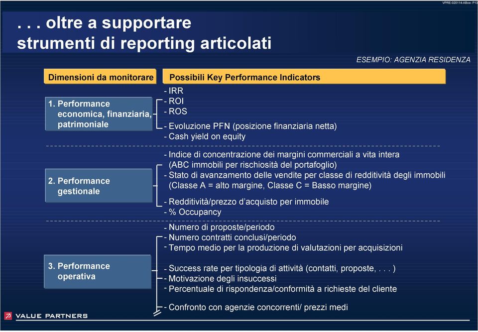 Performance operativa Possibili Key Performance Indicators IRR ROI ROS Evoluzione PFN (posizione finanziaria netta) Cash yield on equity Indice di concentrazione dei margini commerciali a vita intera