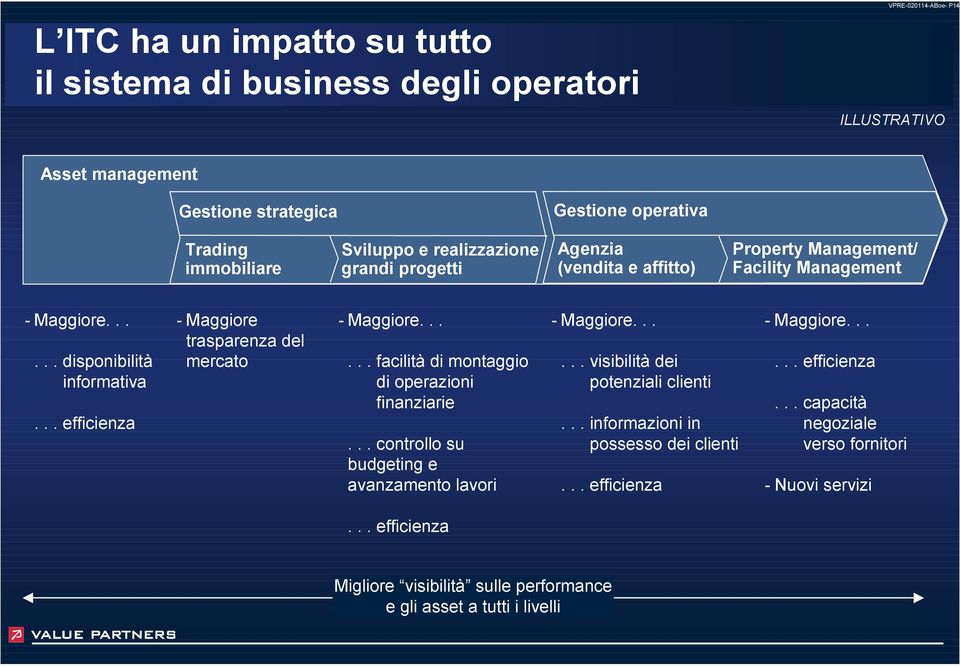 .. facilità di montaggio di operazioni finanziarie... visibilità dei potenziali clienti... efficienza... informazioni in possesso dei clienti... controllo su budgeting e avanzamento lavori.