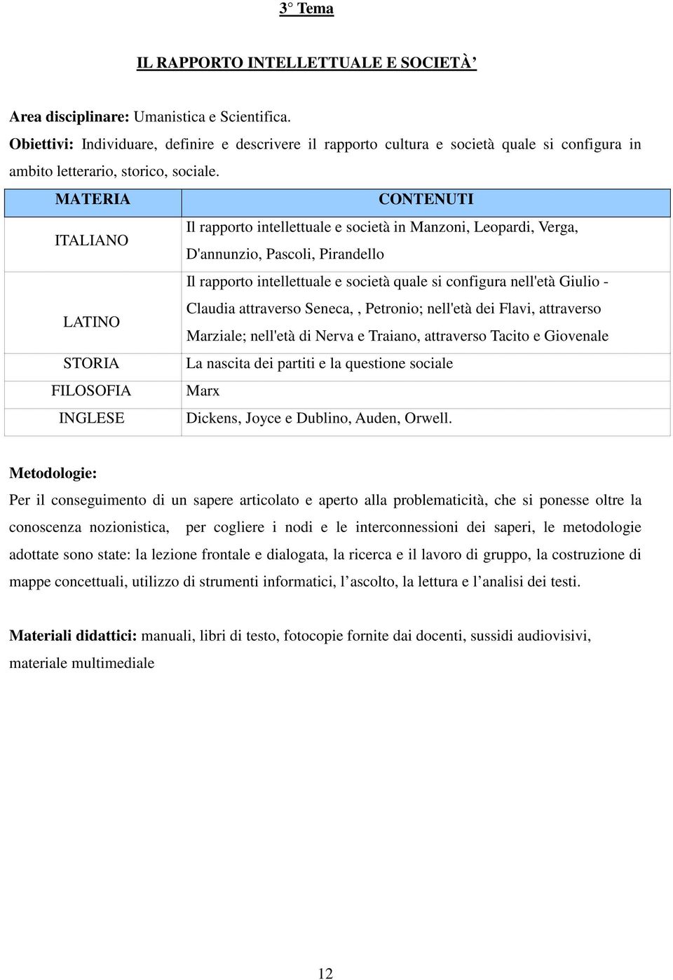 MATERIA CONTENUTI Il rapporto intellettuale e società in Manzoni, Leopardi, Verga, ITALIANO D'annunzio, Pascoli, Pirandello Il rapporto intellettuale e società quale si configura nell'età Giulio -