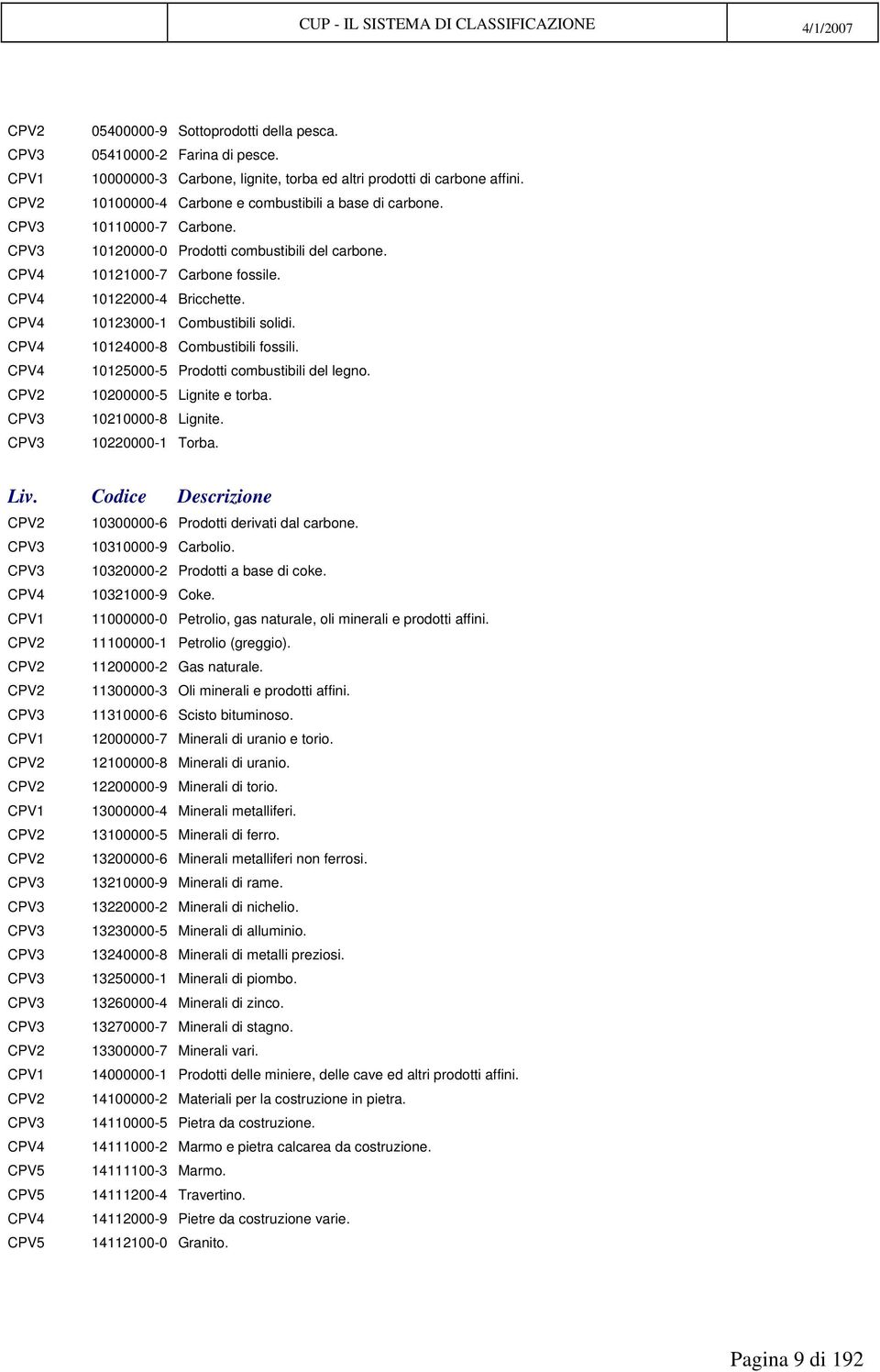 10125000-5 Prodotti combustibili del legno. 10200000-5 Lignite e torba. 10210000-8 Lignite. 10220000-1 Torba. 10300000-6 Prodotti derivati dal carbone. 10310000-9 Carbolio.