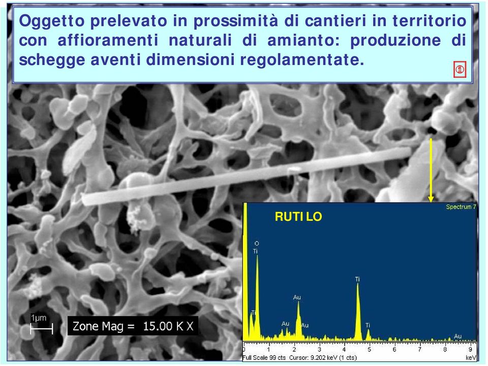 naturali di amianto: produzione di