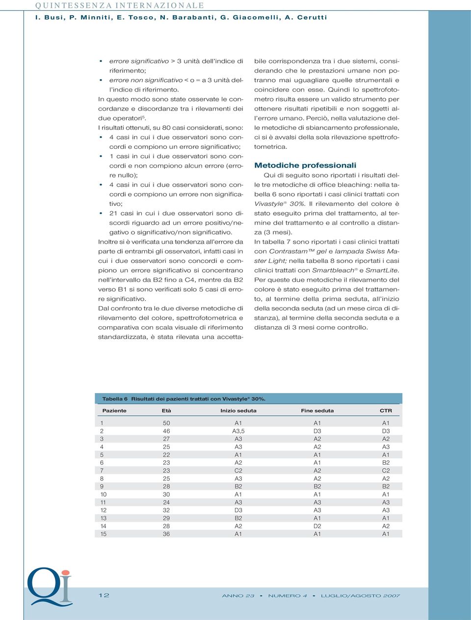 I risultati ottenuti, su 80 casi considerati, sono: 4 casi in cui i due osservatori sono concordi e compiono un errore significativo; 1 casi in cui i due osservatori sono concordi e non compiono