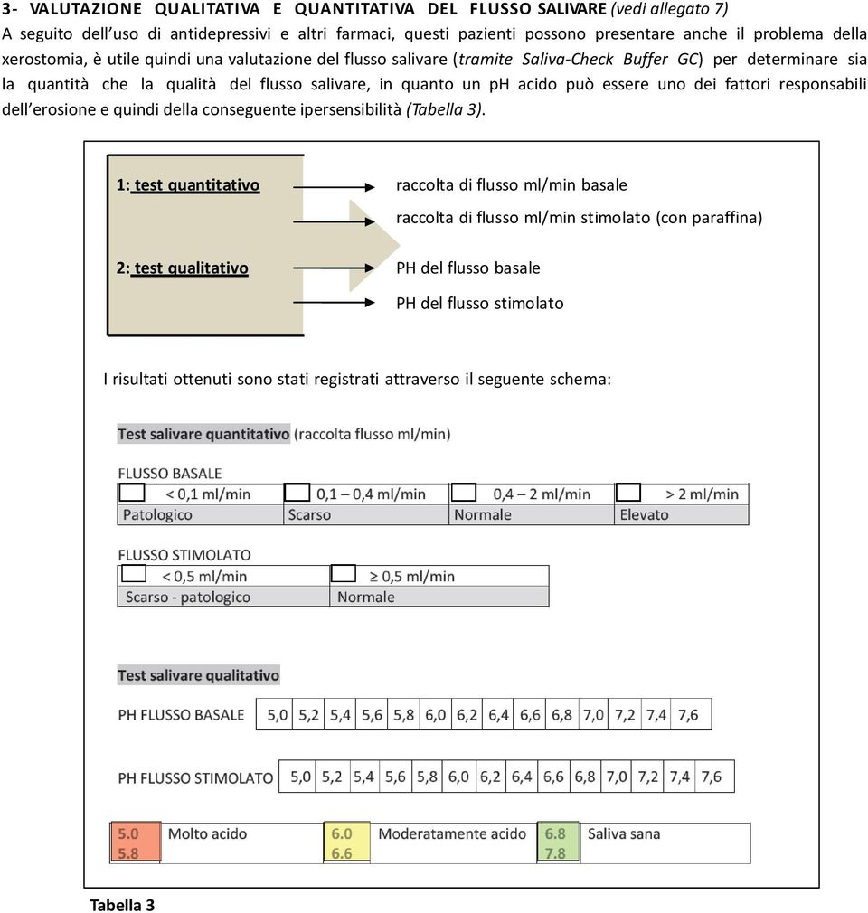 quanto un ph acido può essere uno dei fattori responsabili dell erosione e quindi della conseguente ipersensibilità (Tabella 3).