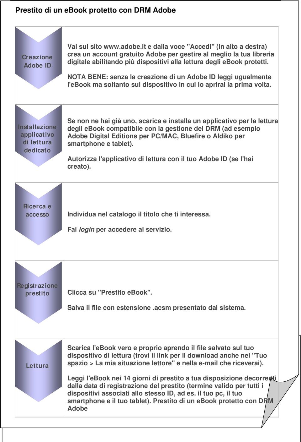 NOTA BENE: senza la creazione di un Adobe ID leggi ugualmente l'ebook ma soltanto sul dispositivo in cui lo aprirai la prima volta.