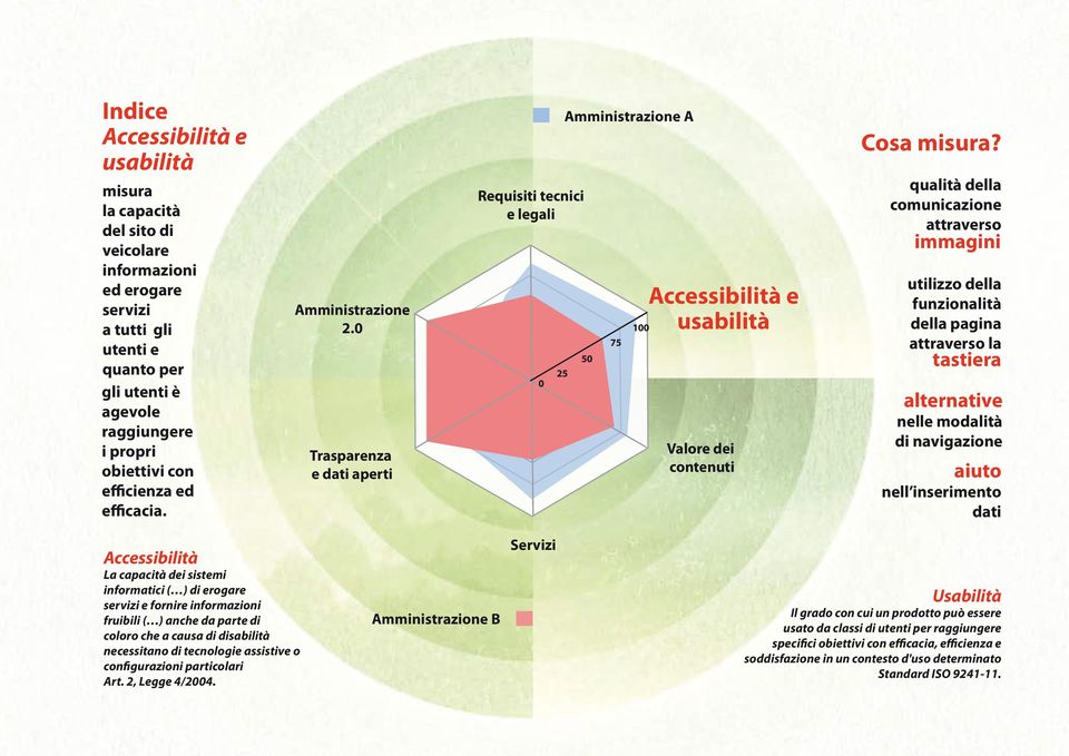 normativa sulla quanto per gli utenti è privacy, agevole raggiungere l applicazione i propri del codice obiettivi con dell amminiefficienza strazione ed efficacia.