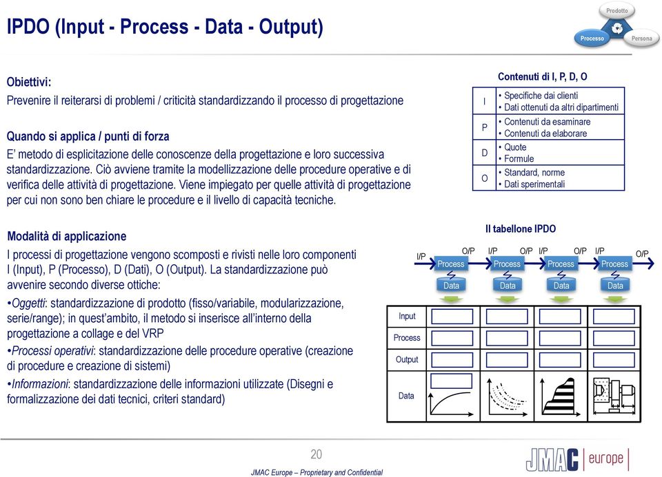 Viene impiegato per quelle attività di progettazione per cui non sono ben chiare le procedure e il livello di capacità tecniche.