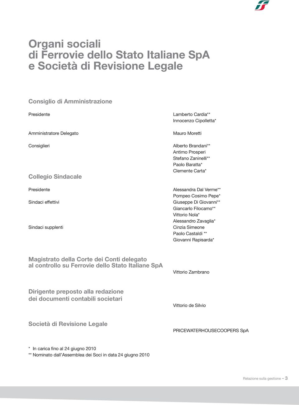 Cosimo Pepe* Giuseppe Di Giovanni** Giancarlo Filocamo** Vittorio Nola* Alessandro Zavaglia* Cinzia Simeone Paolo Castaldi ** Giovanni Rapisarda* Magistrato della Corte dei Conti delegato al