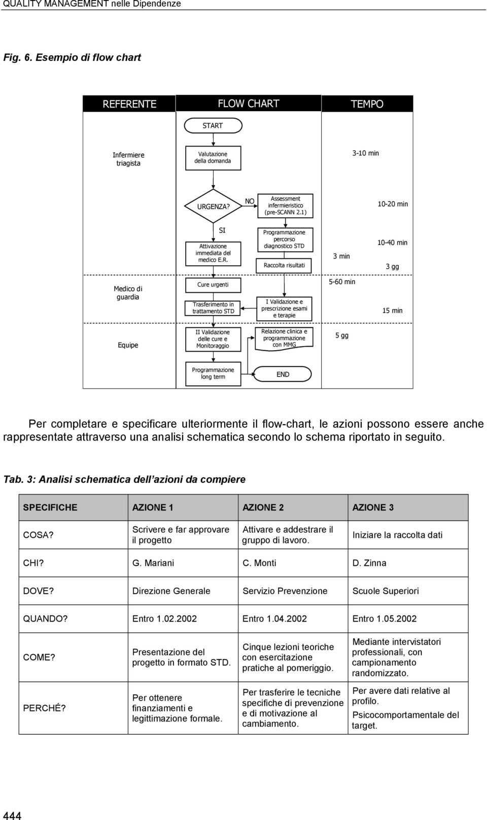 Programmazione percorso diagnostico STD Raccolta risultati 3 min 10-40 min 3 gg Medico di guardia Cure urgenti Trasferimento in trattamento STD I Validazione e prescrizione esami e terapie 5-60 min