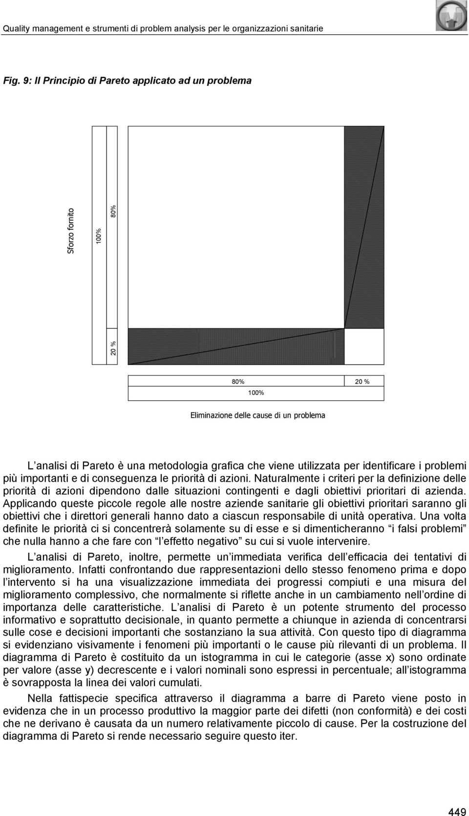 utilizzata per identificare i problemi più importanti e di conseguenza le priorità di azioni.