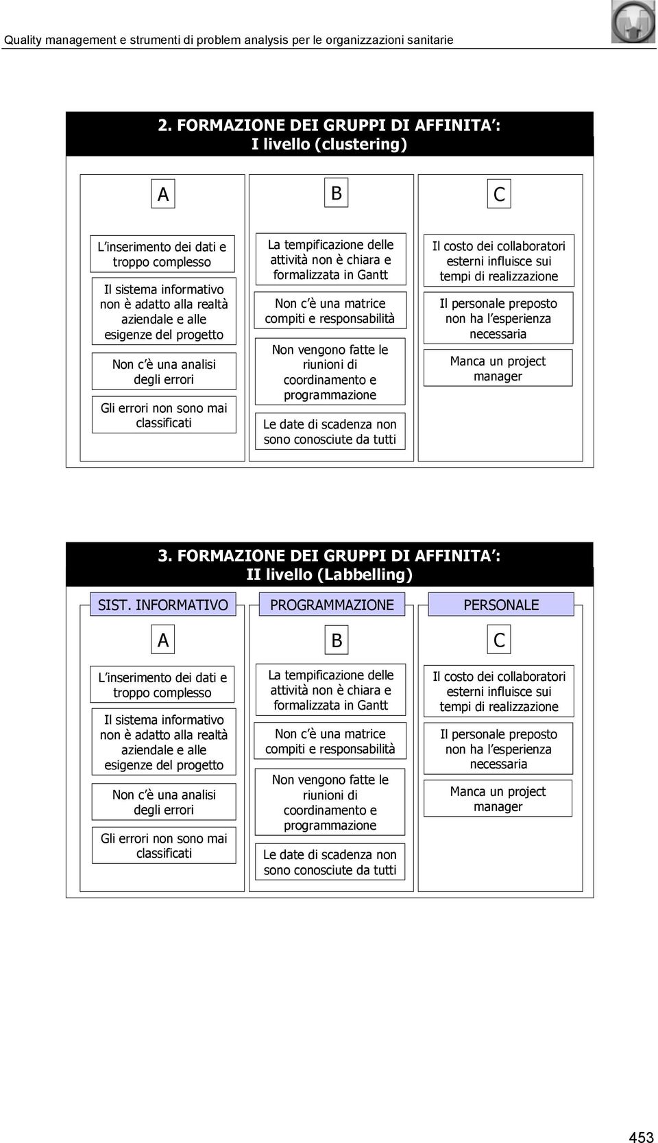 è una analisi degli errori Gli errori non sono mai classificati La tempificazione delle attività non è chiara e formalizzata in Gantt Non c è una matrice compiti e responsabilità Non vengono fatte le