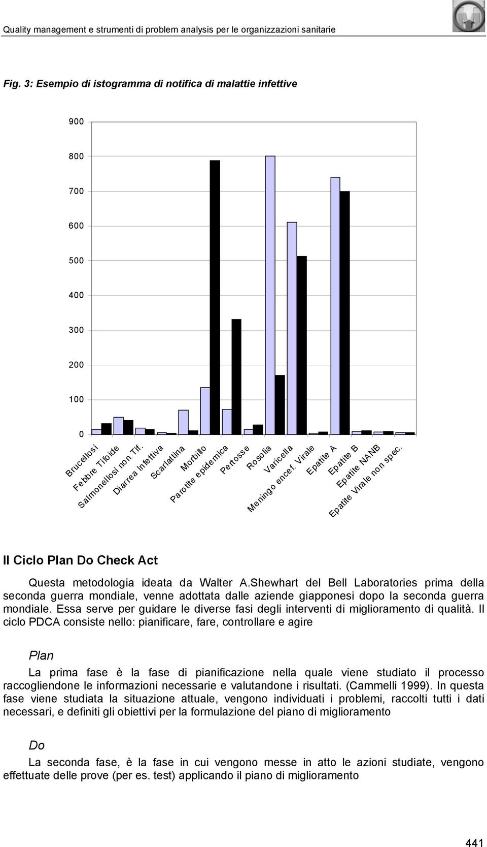 Diarrea Infettiva Scarlattina Morbillo Parotite epidemica Pertosse Rosolia Varicella Meningo encef. Virale Epatite A Epatite B Epatite NANB Epatite Virale non spec.