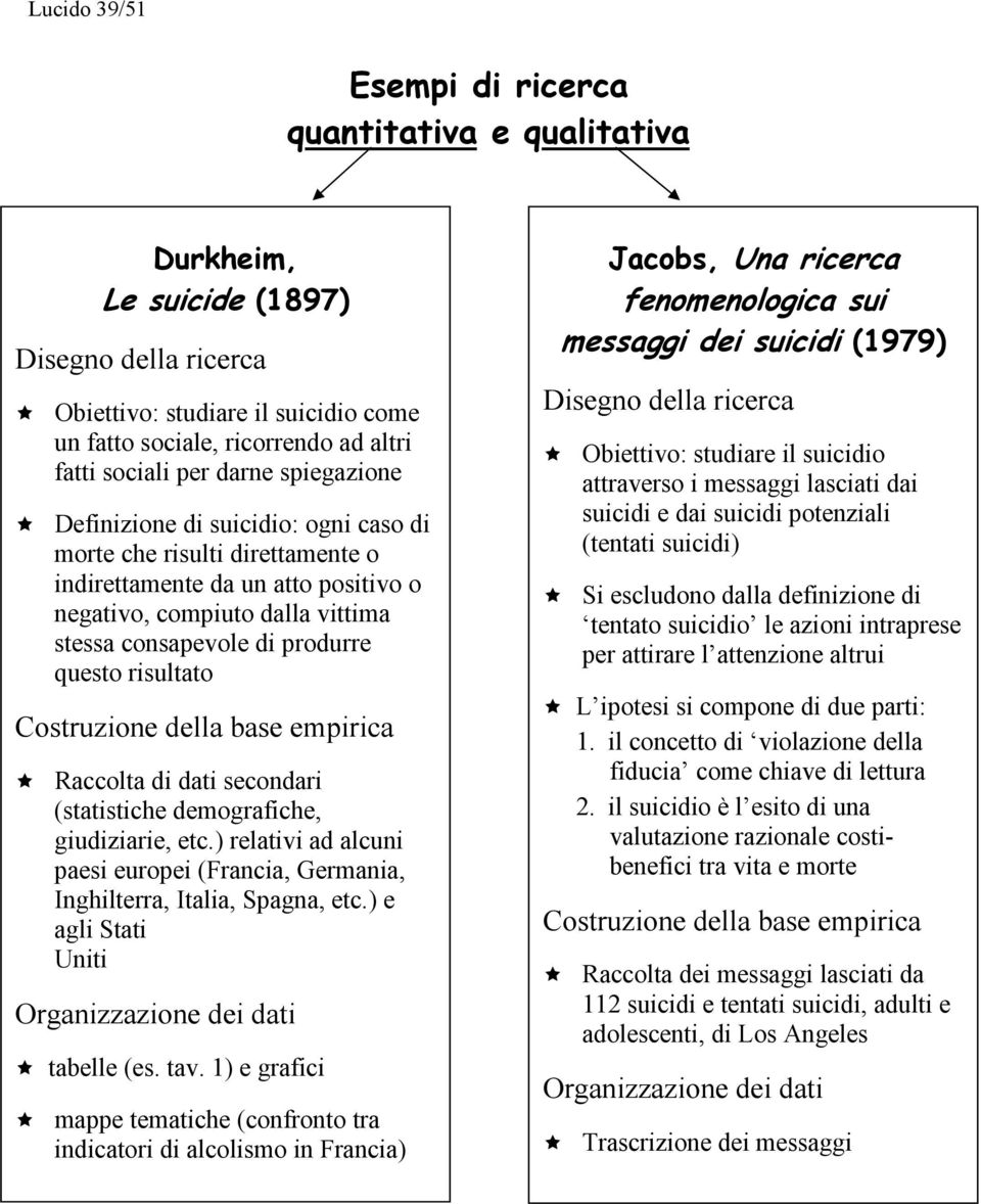 questo risultato Costruzione della base empirica Raccolta di dati secondari (statistiche demografiche, giudiziarie, etc.