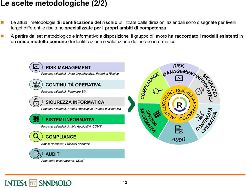 valutazione del rischio informatico RISK MANAGEMENT Processi aziendali, Unità Organizzativa, Fattori di Rischio CONTINUITÀ OPERATIVA Processi aziendali, Perimetro BIA SICUREZZA INFORMATICA Processi